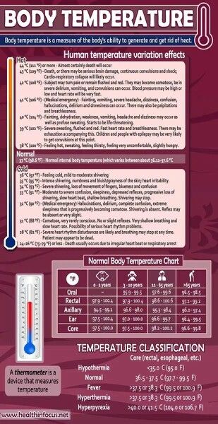 * Normal Temperature For Adults, Fever Temperature Chart, Fever Temperature, Normal Body Temperature, Temperature Chart, Health Chart, Happy Pregnancy, Sick Remedies, Normal Body