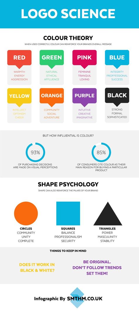 An infographic explaining the basics of colour theory and shape psychology in relation to logo design & branding. Inspiration Logo Design, Graphisches Design, Webdesign Inspiration, Design Theory, Graphic Design Tips, Color Psychology, Business Infographic, 로고 디자인, Color Theory