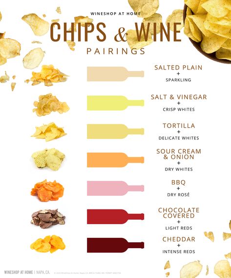 Chips get a significant upgrade with wine. What's your favorite pairing? Snacks For Wine Tour Bus, Alcohol Pairings, Homestead Breakfast, Wine Pairings Chart, Wine Cheese Pairing, Wine Chart, Beer Pairing, Wine Knowledge, Food Pairing