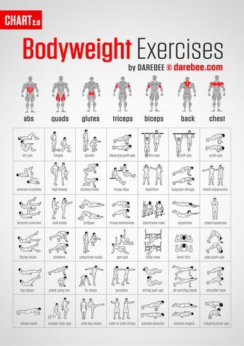 Bodyweight Exercises + Muscle Map Workout Hiit, Six Pack Abs Workout, Ab Workout Men, Insanity Workout, Men Abs, Bodyweight Exercises, Ripped Abs, Fast Abs, Ab Workout At Home