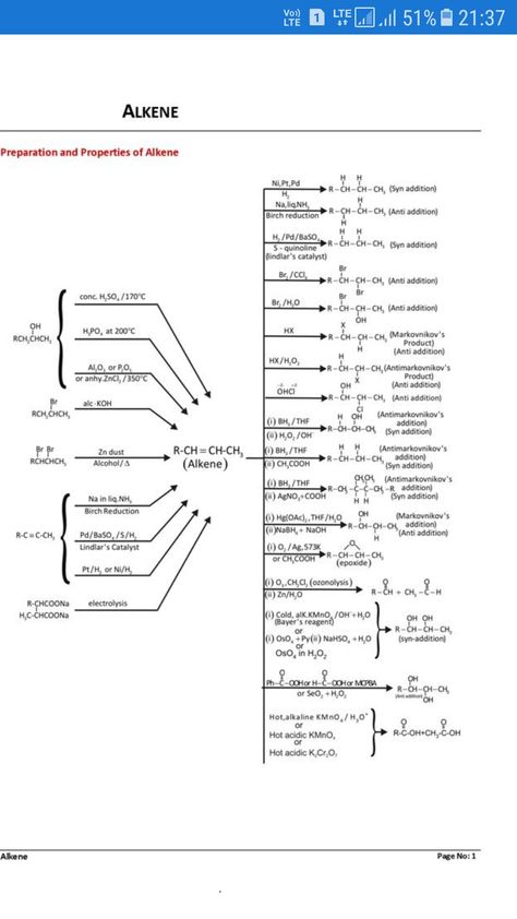 Reaction map for alkenes Reactions Of Alkenes, Alkene Reactions Cheat Sheets, Pneumonics For Neet, Chemistry Lecture, Organic Chemistry Notes, Organic Chemistry Reactions, Organic Reactions, Android Tricks, Organic Chemistry Study