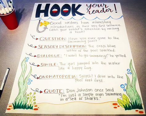 Language Arts anchor chart for helping students remember some of the many ways to "hook" their reader! @snipes6thgrade Ways To Hook Your Reader Anchor Chart, Writing A Hook Anchor Chart, Adding Details To Writing Anchor Chart, Hook Anchor Chart, Hook Your Reader Anchor Chart, Middle School Anchor Charts, Ela Bulletin Boards, Classroom Stations, Sentence Anchor Chart