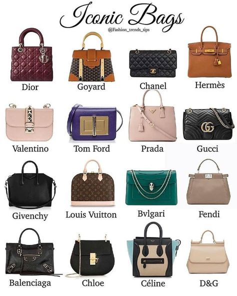 Hermes Bag Types, Prada Classic Bag, Iconic Handbags Designer Bags, Everyday Designer Bag, Tas Hermes, Tas Chanel, Types Of Handbags, Types Of Purses, Investment Bags