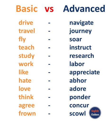 Ielts Writing Vocabulary, Basic Vs Advanced English Phrases, Basic Vs Advanced English Words, Advanced English Vocabulary Words, Ielts Notes, Ielts Vocabulary Speaking, High Vocabulary Words, High Vocabulary, Advanced English Phrases