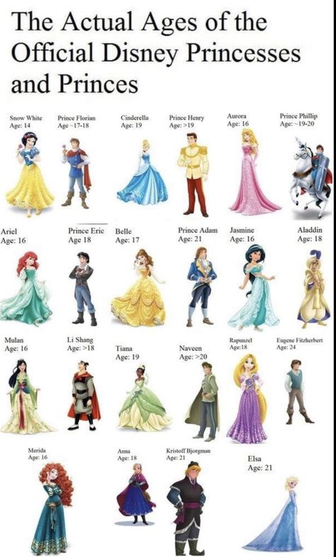 Disney Princess With Names, Disney Princess Age Gap, Disney Princess With Prince, Disney Princess And Princes, Disney Princess And Prince, Prince Eric Disney, Princes Belle, Princess Names, Disney Princess Ages