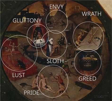 Bosch,The 7 Deadly Sins and the Four Last Things. Punishment of the seven deadly sins in Hell. Seven Deadly Sins Bible, Squishy Ideas, Deck Building, 7 Sins, The Seven Deadly Sins, Hieronymus Bosch, 7 Deadly Sins, Deadly Sins, Building A Deck