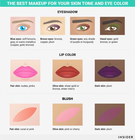 Makeup For Pale Skin Brown Eyes, Color Infographic, Winter Skin Tone, Makeup Basics, Pink Skin Tone, Skin Tone Makeup, Fair Skin Makeup, Cute Eyeshadow Looks, Eyeshadow For Blue Eyes