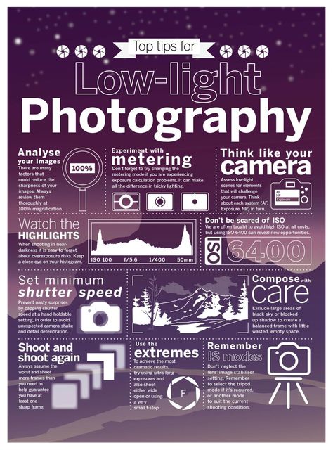 Photography Cheat Sheets, Photography Digital Camera, Best Camera For Photography, Manual Photography, Digital Photography Lessons, Digital Camera Photography, Dslr Photography Tips, Photography Settings, Low Light Photography