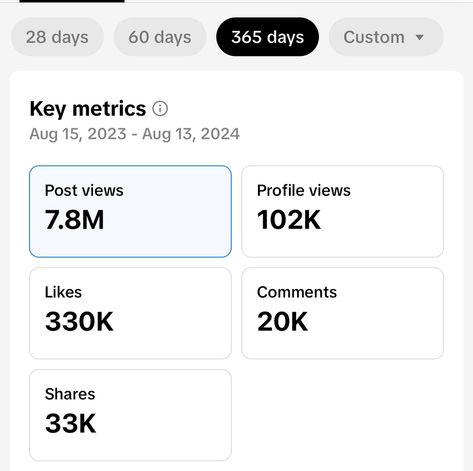 Hello! I’m looking for brands who want to work with black creators who continually reach millions on TikTok. My metrics for 7 days 28 days 60 days 365 days Are MIND BLOWING!!! 🤯 Reaching almost 8 Million people, 20k comments, 33k shares, and over 100k profile views. With only 54k followers. Your follower count doesn’t matter - engagement matters. My media kit is inside my bio link 🔗 let’s seriously work together. (Social media metrics, analytics, growing on TikTok, why use soc... Grow Social Media Following, 100k On Tiktok, 50k Tiktok Followers, Tiktok 100k Followers, Followers Aesthetic Instagram, 10k Followers Tiktok, Follower Count Aesthetic, Social Media Followers Aesthetic, Tiktok Followers Vision Board