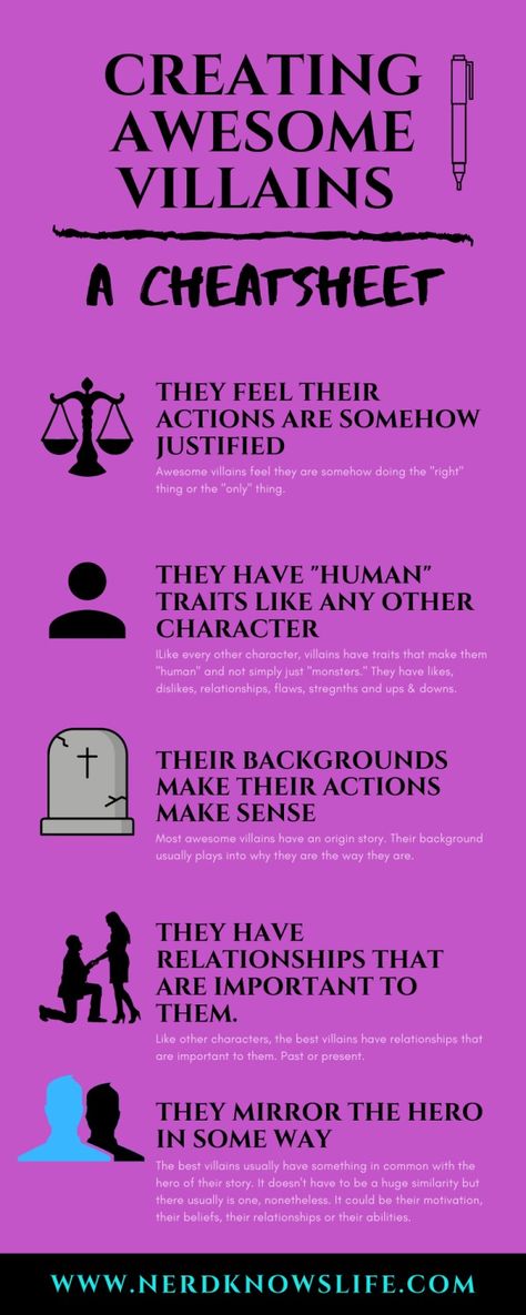 How To Make A Villain Character, Writing Tutorial, Villain Design, Writing Club, Writing A Story, Writing Plot, Writing Inspiration Tips, Book Outline, Map Making