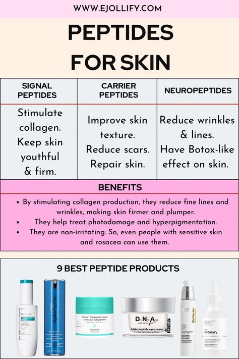 Peptides: A Complete Guide to Peptides For Skin Skin Repair Products, Anti Aging Body Care, Peptides Benefits, Eye Care Tips Anti Aging, Peptides Injection, Collagen Cream For Face, Peptide Serum For Hair, Peptides Skin Care Products, Best Peptide Serums