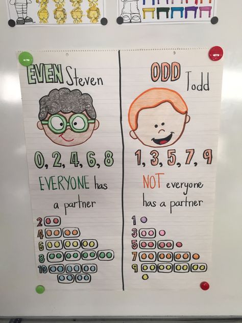 Introducing even and odd numbers. #firstgrade #evenandodd #math #numbersense Even And Odd Numbers, Photoshop Fails, Kindergarten Anchor Charts, Classroom Anchor Charts, Elementary Learning, Teaching Second Grade, Funny Photoshop, Elementary Classroom Decor, Odd Numbers