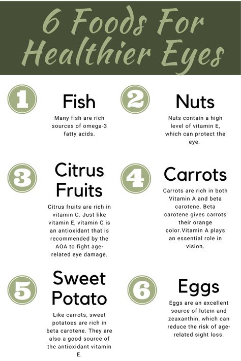 Eye Health Facts, Eye Health Food, Fruit Recipes Healthy, Eye Sight, Eye Vitamins, Productive Habits, Healthy Eyes, How To Get Better, Cold Home Remedies