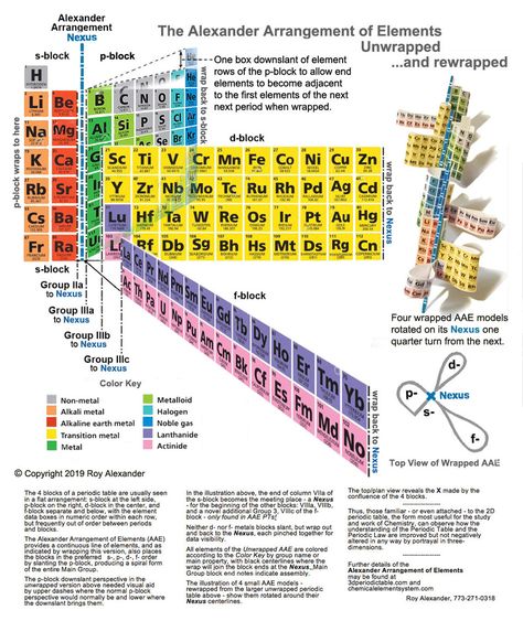 INTERNET Database of Periodic Tables | Chemogenesis Periodic Table Chart, Worldbuilding Inspiration, Periodic Elements, Physics Books, Rainbow Spectrum, Chemistry Education, Ohms Law, Periodic Table Of The Elements, Aadi Shakti