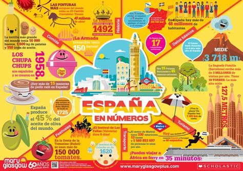 All About Spain, Ap Spanish Language, Learn To Speak Spanish, Spanish Posters, Spanish Basics, Learn Spanish Online, Country Facts, Spanish Verbs, Spanish Teaching Resources