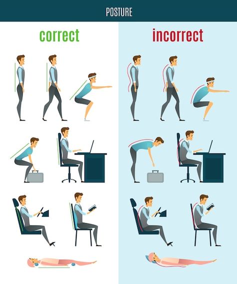 Correct and incorrect posture flat icons | Free Vector #Freepik #freevector #man #office #flat #body Improve Posture Exercises, Pain Relief Spray, Pain Relief Gel, Posture Exercises, Healthy Body Weight, Bad Posture, Body Posture, Flat Icons, Poor Posture