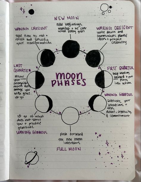 Moon Phases Journal Page, Bullet Journal Beginning Pages 2023, Celestial Journal Ideas, Beginning Journal Pages, Bujo Spreads Ideas, Witch Journal Ideas Witchcraft, Bullet Journal Beginning Pages, Goal Journal Ideas Layout, Witch Bullet Journal