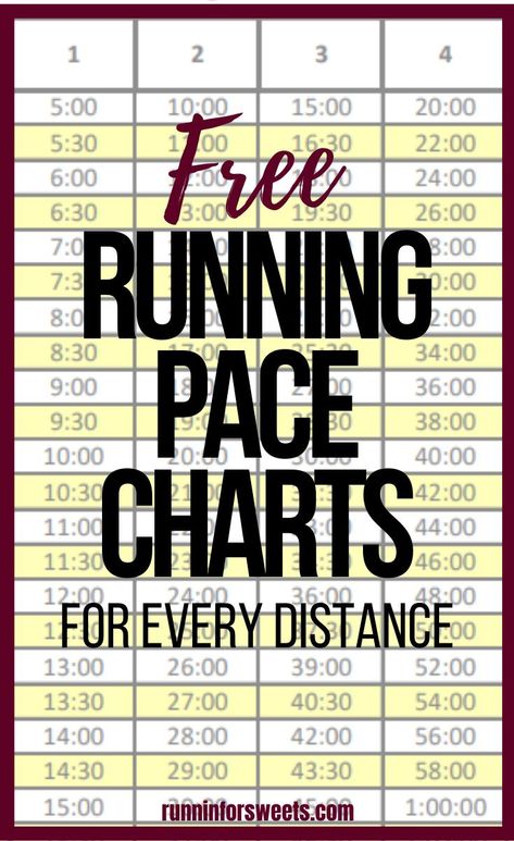 Running Times Chart, Pace Chart Running, Running Pace Chart, Marathon Pace Chart, Half Marathon Pace Chart, Running Breathing, Half Marathon Training For Beginners Km, Half Marathon Tips, Beginner Half Marathon Training