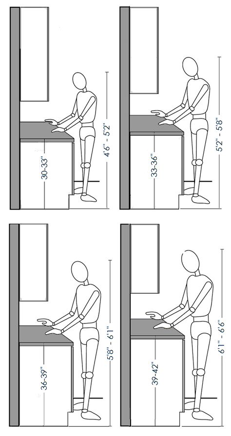 Kitchen Cabinets Measurements, Ergonomic Kitchen, Counter Kitchen, Kitchen Measurements, Physical Characteristics, Kitchen Layout Plans, Victorian Kitchen, Diy Kitchen Renovation, Lincoln Nebraska