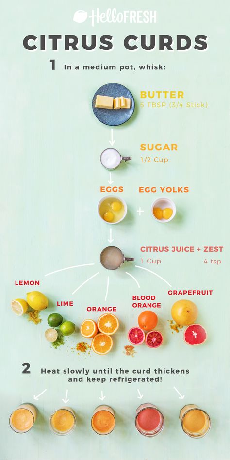 How to Make Simple Citrus Curd (5 Ways!) | The Fresh Times Citrus Curd Recipe, Fruit Curd Recipes, Recipe Infographic, Curd Pie, Citrus Curd, Curd Recipes, Fruit Curd, Citrus Recipes, Lemon Curd Recipe