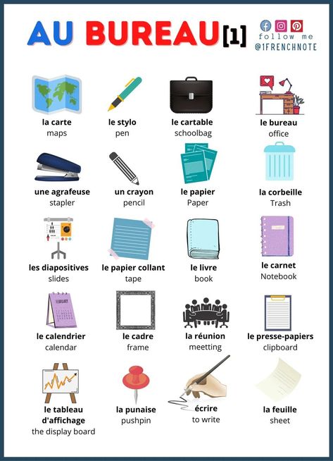 French Language Learning Kids, English To French, French Lessons For Beginners, French Language Basics, Learn French Fast, French Practice, French Flashcards, Basic French Words, Sign Language Words