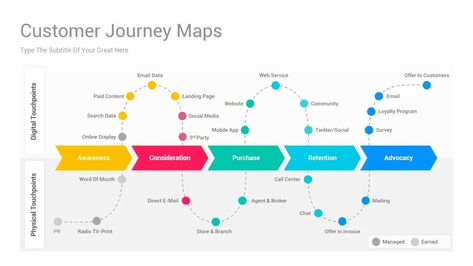 customer journey maps 2023 Marketing, Buyer Journey, Journey Map, Customer Journey Mapping, D Book, Journey Mapping, Marketing Management, Customer Journey, Charts And Graphs