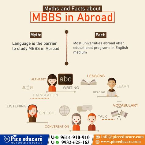 Myths vs Facts about MBBS abroad #mbbsabroad #piceeducare Myths Vs Facts, University Abroad, Mbbs Abroad, Study Abroad, Facts About, Vocabulary, Fun Facts, Abc, University