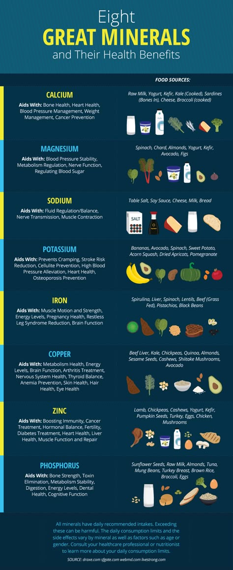 Mineral Chart, Vitamin Charts, Mineral Nutrition, Different Foods, Nutrient Rich Foods, Vitamins For Women, Good Health Tips, Food Source, Pranayama