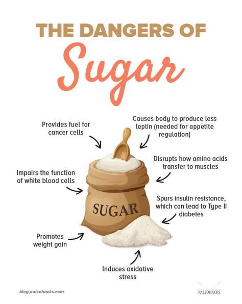 Cut Sugar, Quit Sugar, Prepared Food, Well Balanced Diet, Sugar Detox, Food Facts, Health Info, Detox Diet, Health Facts