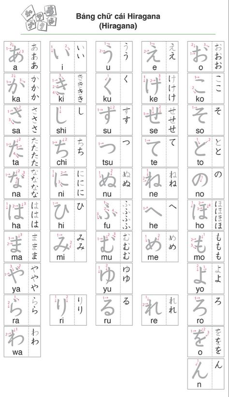 Hiragana Practice, Hiragana Chart, Learn Japanese Beginner, Japan Facts, Japanese Handwriting, Learn Japan, Hiragana Katakana, Writing Practice Sheets, Learn Korean Alphabet