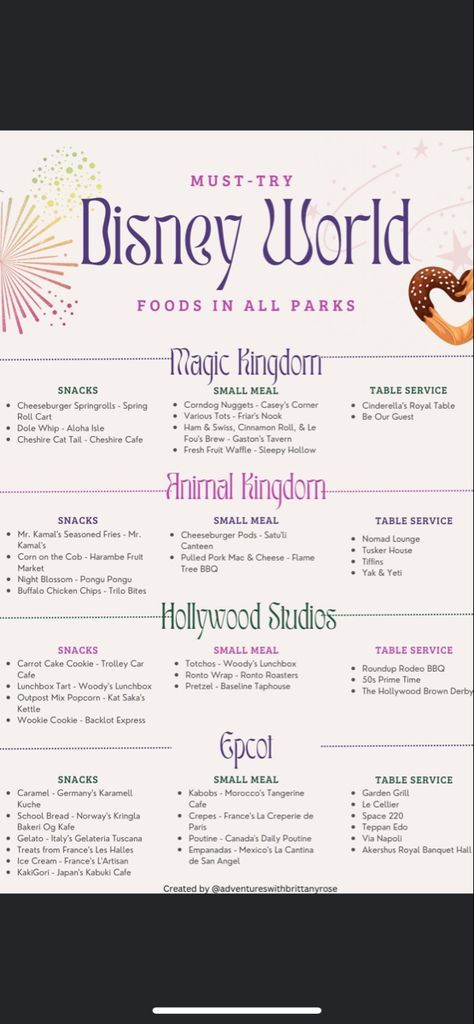 Must Do Disney World, 4 Day Disney World Itinerary, Disney Ideas Vacation, Disney Trip Planning 2024, Disney Must Do List, Disney Guide, Disney World Trip Planning, Disneyworld Tips, Magic Kingdom Snacks