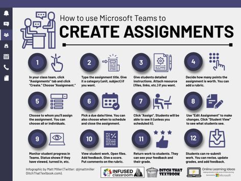 Microsoft Classroom, Matt Miller, Team Teaching, Work Hack, Team Organization, Microsoft Teams, Computer Skills, Instructional Design, Learning And Development