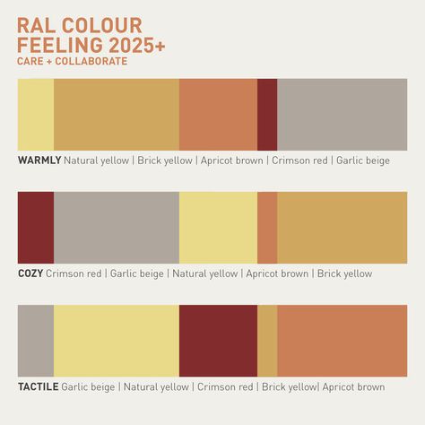 This grounding colour palette combines the five RAL shades Brick yellow, Natural yellow, Apricot brown, Crimson red, Garlic beige. A grounding analogue color palette of soft terracotta, gentle ochre, and mellow sunflower hues evokes a sense of cosy tranquility and warmth. Keywords are: Warm, Cosy, Tactile. Analogues Colour, Beige Color Palette, Brown Brick, Ochre Yellow, Ral Colours, Crimson Red, Red Bricks, Colour Palette, Color Combos