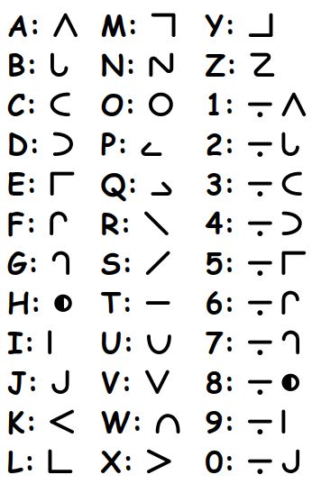 Alphabet Secret Code Letters, Symbol Alphabet Secret Code, Secret Codes Numbers, Secret Meaning Wallpaper, Code Writing Secret, Secret Code Language, Encrypted Messages Secret Code, Secret Writing Codes, Secret Letters Code