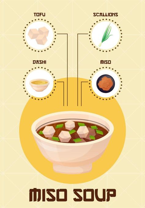 Miso soup poster with ingredients. Recipe in cartoon style. Asian food. Colorful vector illustration. Soup Poster, Soup Illustration, Food Vector, Miso Soup, Graphic Templates, Cartoon Style, Asian Food, Cartoon Styles, Asian Recipes