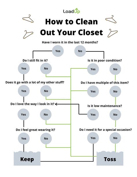 How to Get Rid of Clothes & Clean Out Your Closet | LoadUp How To Clean Out Your Wardrobe, How To Know What Clothes To Get Rid Of, Get Rid Of Clothes Declutter, How To Clean Closet Organizing, Clear Out Closet, How To Decide What Clothes To Get Rid Of, Clothes To Get Rid Of, How To Decide What To Get Rid Of, How To Get Rid Of Clothes