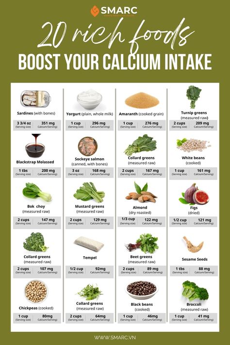 20 Rich Foods In Your Diet To Boost Your Calcium Intake Calcium Food, Vitamin D Rich Food, Vitamin D Foods, Calcium Rich Foods, Foods With Calcium, High Calcium, Food Charts, Food Info, Good Foods To Eat