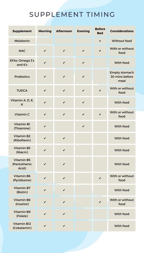 Vitamins Needed Daily, Vitamin Absorption Chart, Vitamin Dosage Chart, Vitamin Time Chart, Source Of Vitamin D, Vitamin B17 Benefits, What Time To Take Vitamins Chart, Best Time To Take Supplements Vitamins, How To Take Vitamins