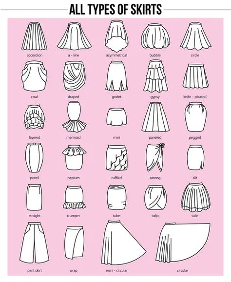 Different types of skirts Pink Background Simple, Fashion Drawing Sketches, Background Simple, Fashion Sketches Dresses, Fashion Vocabulary, Dress Design Sketches, Jackson Pollock, Fashion Design Drawings, Minimal Chic