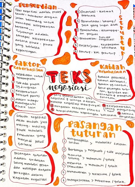 Hiasan Peta Konsep, Mind Maping, Catatan Aesthetic, Peta Pikiran, Struktur Teks, School Study Ideas, Notes Inspiration, Sketch Notes, School Study Tips