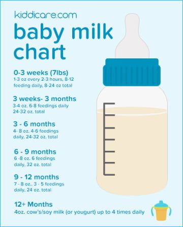 19 Charts About Babies That Will Make New Parents Go, "That's Helpful!" Baby Sleep Problems, Feeding Baby, Baby Advice, Baby Prep, Breastfeeding Tips, Baby Milk, Pregnant Mom, Baby On Board, Baby Development