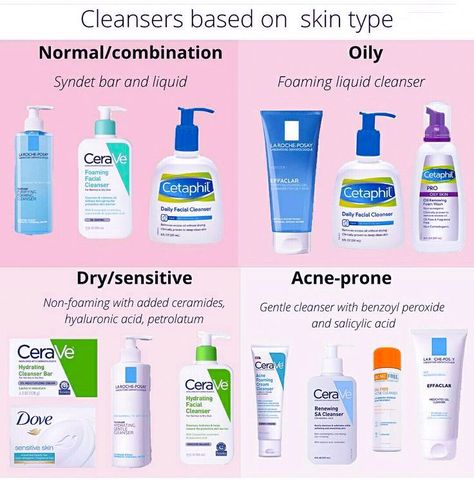 Cleanser based on skin types Cleansers For Oily Acne Prone Skin, Types Of Cleansers, Combination Acne Prone Skin Care Routine, Skincare For Sensitive Acne Prone Skin, Sensitive Acne Prone Skin Care, Skincare For Oily Acne Prone Skin, Best Cleanser For Combination Skin, Cleansers For Acne Prone Skin, Combination Skin Cleanser