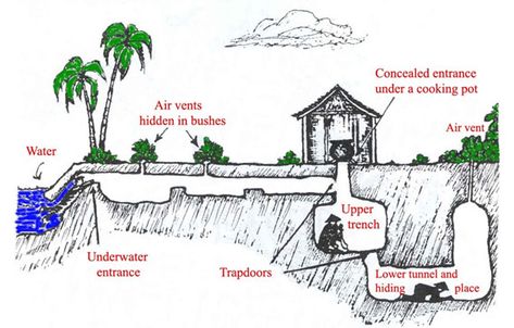 Iron Triangle, Underground Shelter, Military Tactics, Underground Homes, The Americans, Survival Shelter, Survival Techniques, Facts For Kids, Vietnam Veterans