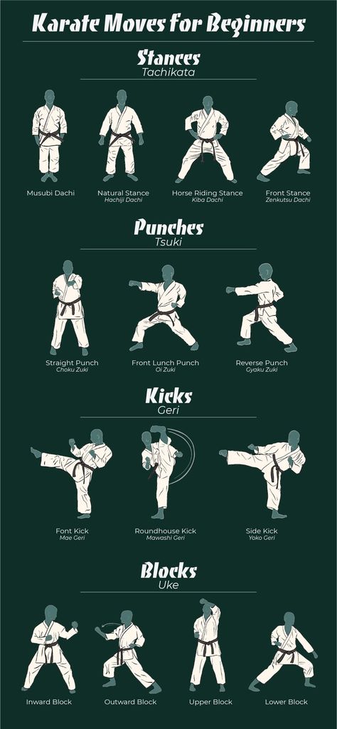 Follow these basic karate moves to learn how to progress in your karate training. These moves are very good for beginners. Karate Wallpaper, Taekwondo Workout, Karate Techniques, Karate Picture, Karate Styles, Karate Moves, Martial Arts Moves, Karate Kata, Fighter Workout