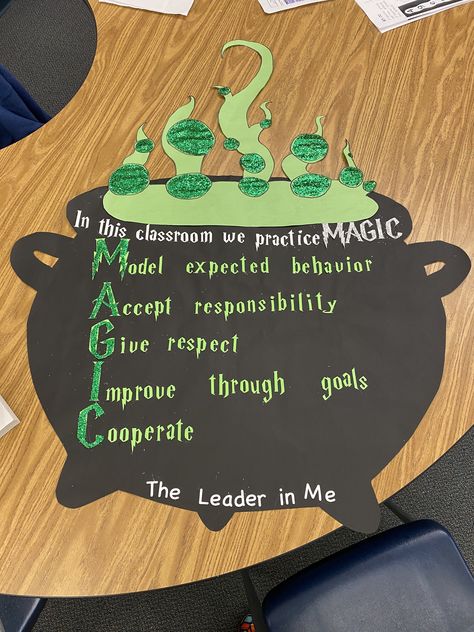 Harry Potter Ra Bulletin Boards, Harry Potter Classroom Decorations, Harry Potter Bulletin Board, Harry Potter Classroom Theme, Harry Potter Classes, High School Bulletin Boards, Classe Harry Potter, Harry Potter School, Classroom Goals