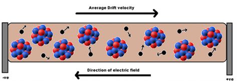 Drift Velocity Physics Concepts, Electric Field, Kinetic Energy, Video Lessons, Physics, Quick Saves