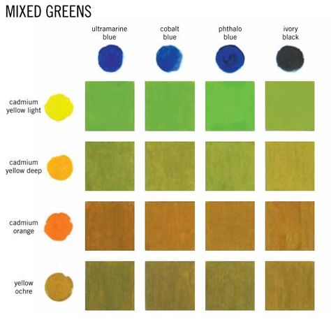 Green Color Mixing Chart, Green Color Mixing, Color Mixing Guide, Mixing Paint Colors, Color Mixing Chart, Watercolor Mixing, Watercolor Palette, Foto Tips, Color Studies