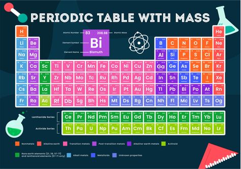 Periodic Table With Atomic Mass Hd, Periodic Table Wallpaper, Bismuth Element, Periodic Table Printable, Atomic Mass Unit, Periodic Chart, Black And White Wallpapers, Table Wallpaper, Halloween Black And White