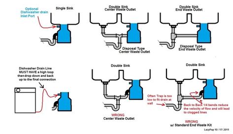 Kitchen Sink Plumbing Diagram, Sink Plumbing Diagram, Bathroom Sink Plumbing, Under Sink Plumbing, Replacing Kitchen Sink, Garbage Disposal Installation, Kitchen Sink Plumbing, Plumbing Diagram, Sink Plumbing