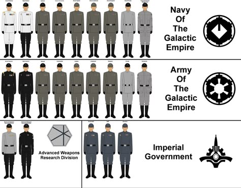 Imperial Ranks, Star Wars Soldier, Star Wars Infographic, Imperial Officer, Star Wars History, Star Wars Imperial, Star Wars Spaceships, Star Wars Legion, Star Wars Light